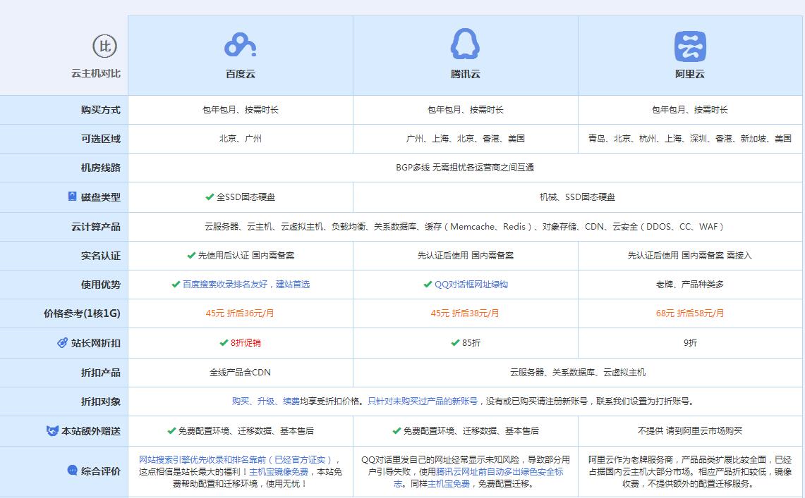 东平云主机代理对比.jpg